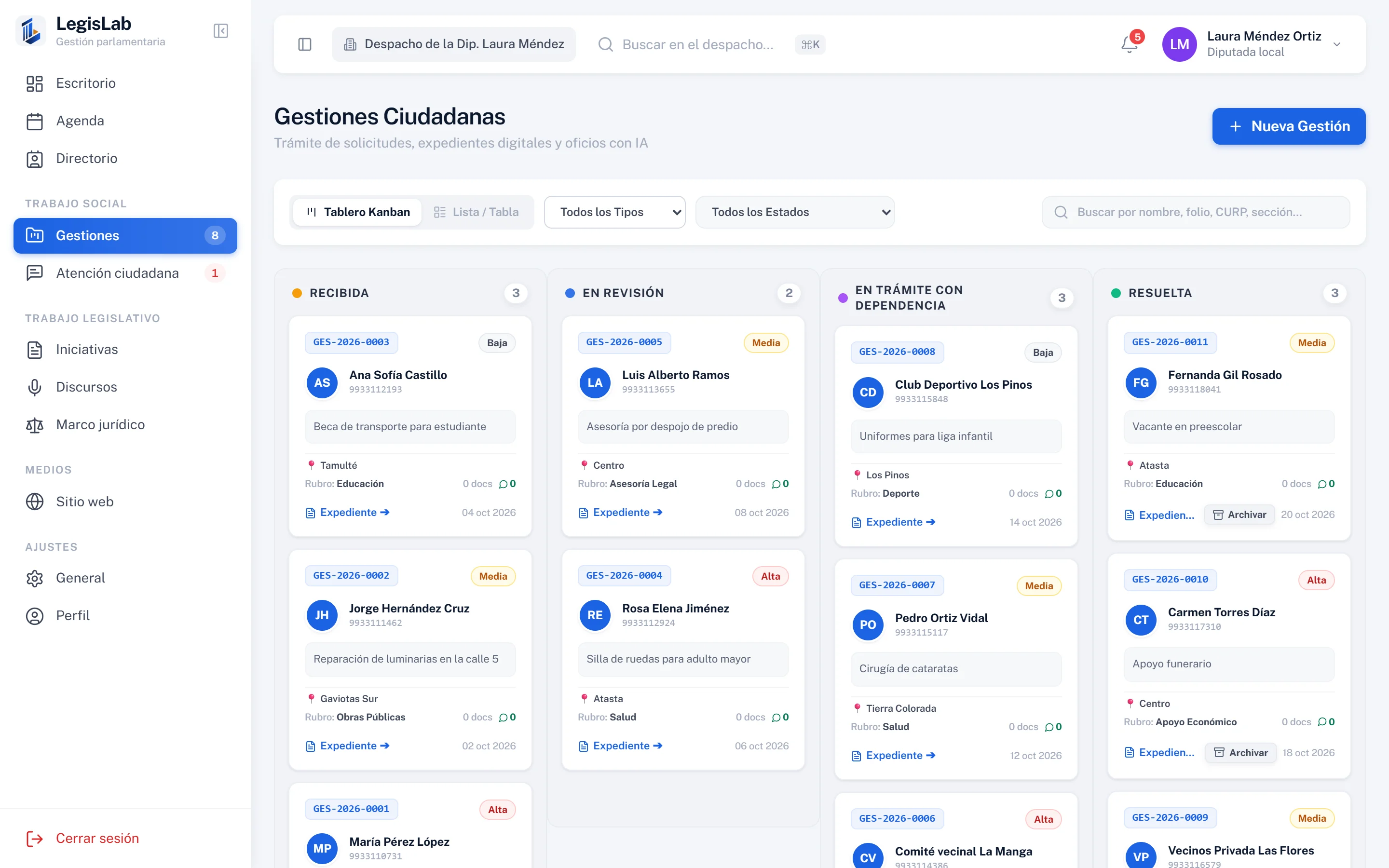 Tablero de gestiones ciudadanas por estatus
